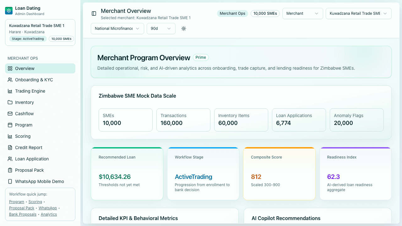 Loan Dating Dashboard Screen 01