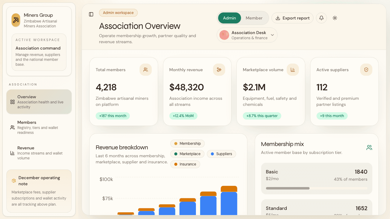 Miners Group Platform Screen 01