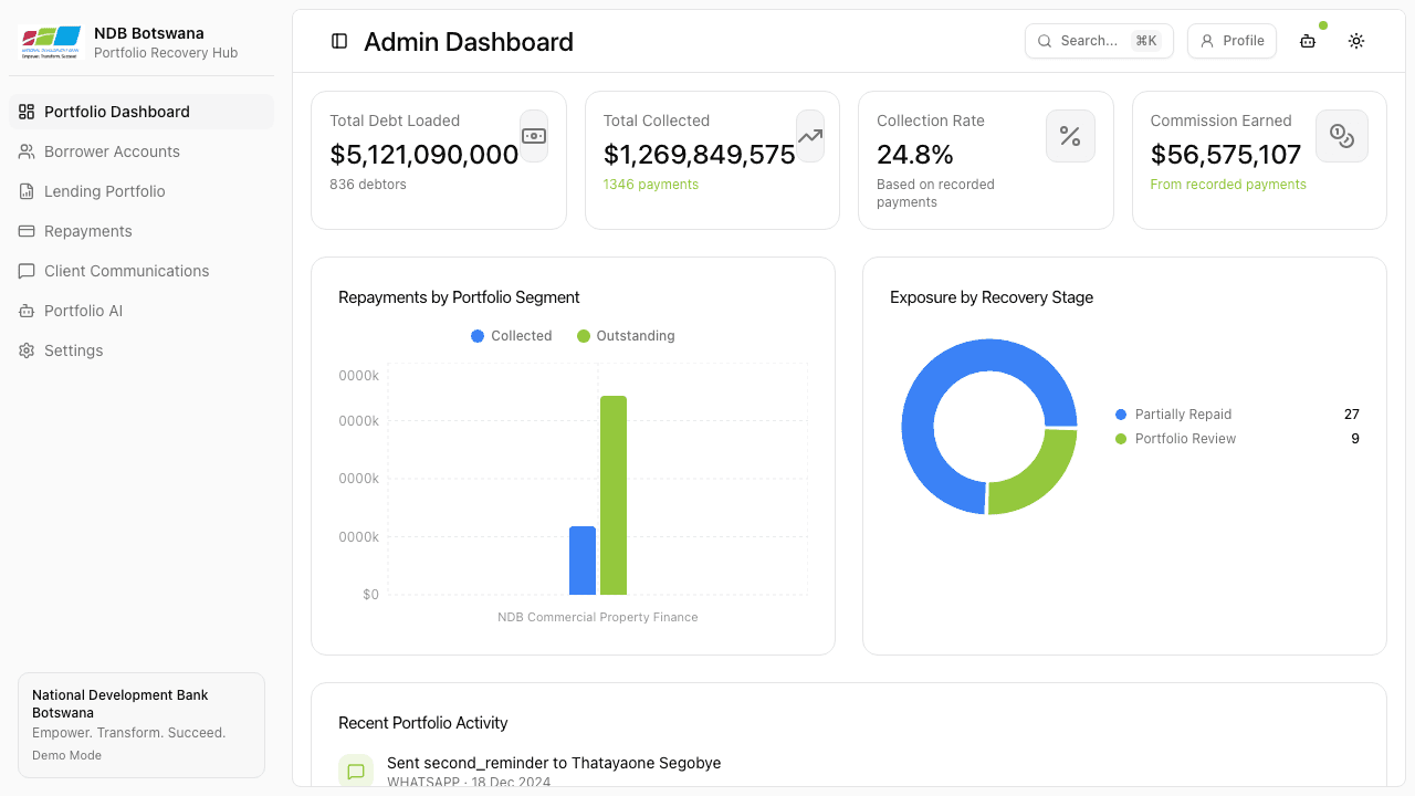 NDB Botswana - Loan Recovery and Portfolio Management Screen 01
