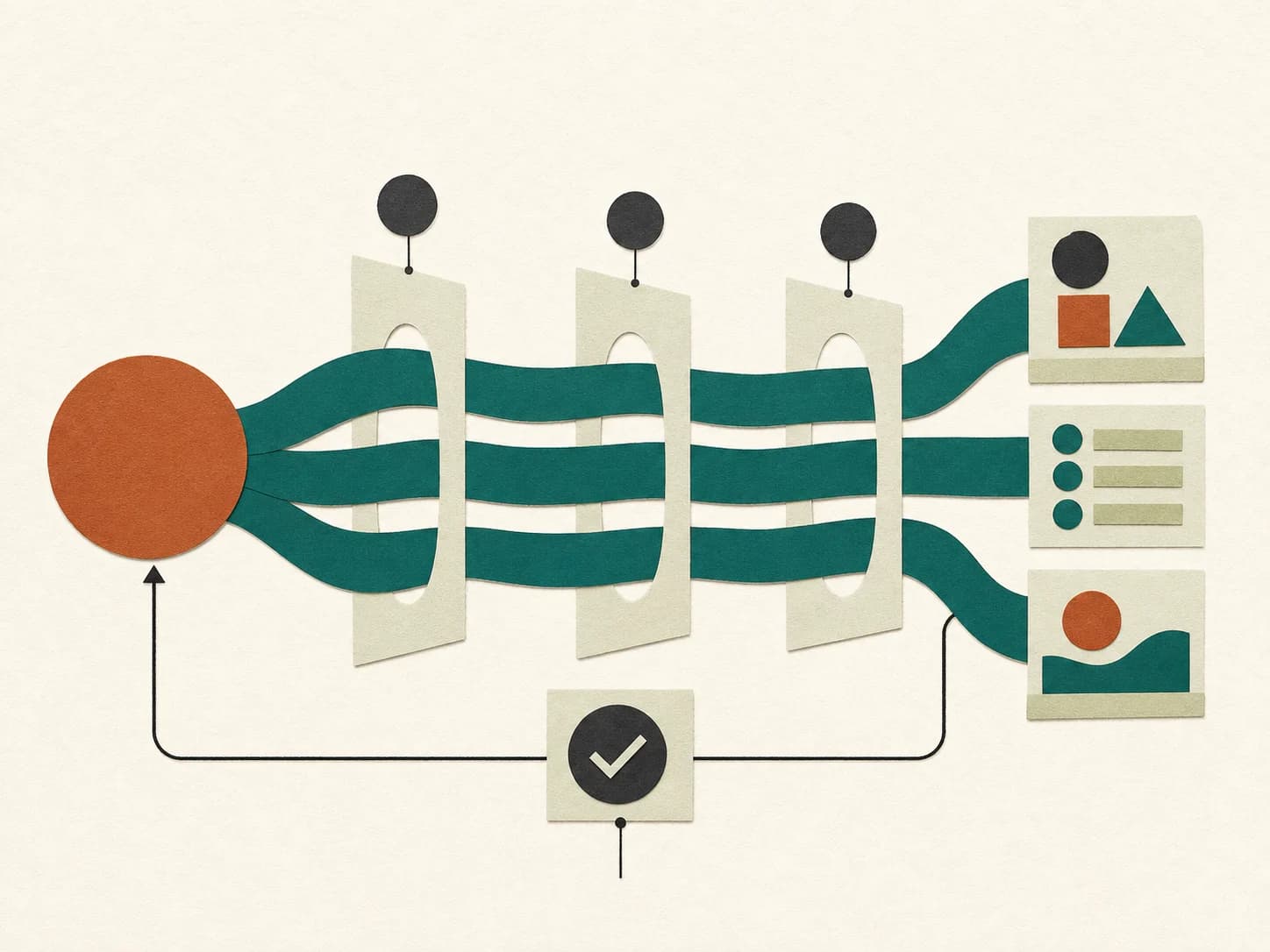 Abstract paper channels guiding an AI capability through checkpoints to controlled outcomes